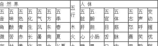 《中医基础理论》重点总结