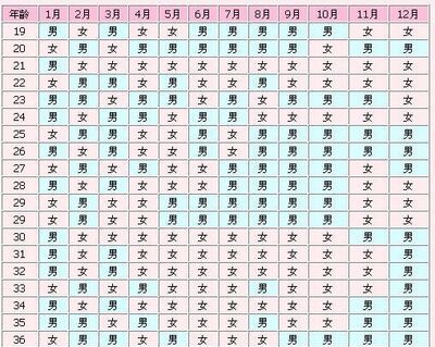 怎么判断怀的是男孩还是女孩