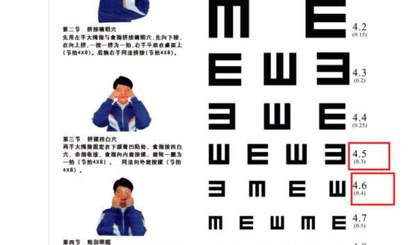 视力4.5是多少度