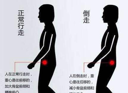 腰间盘突出怎么治疗才是最好的方法