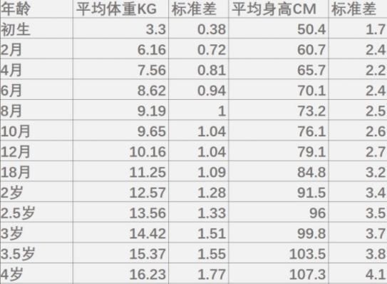 男孩身高体重标准表2022