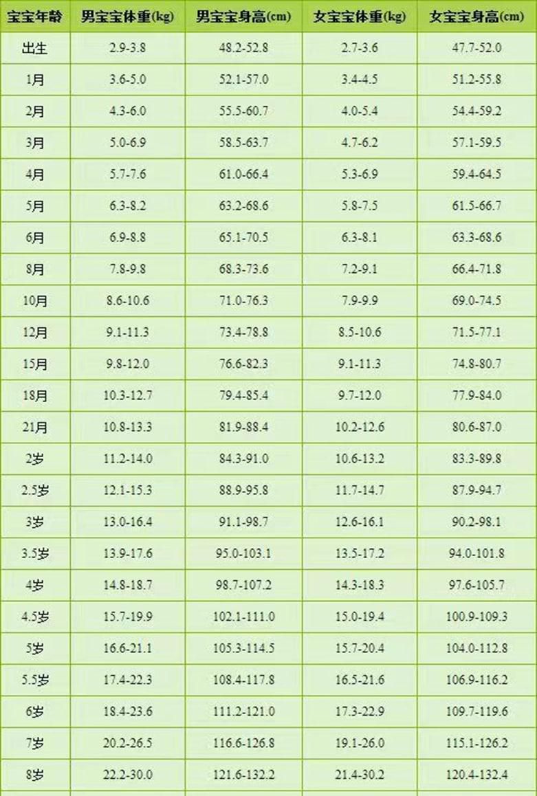 宝宝身高体重标准计算方法