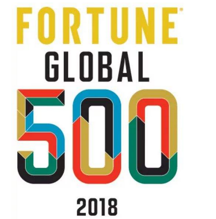 2018年中国企业世界500强企业排名前50